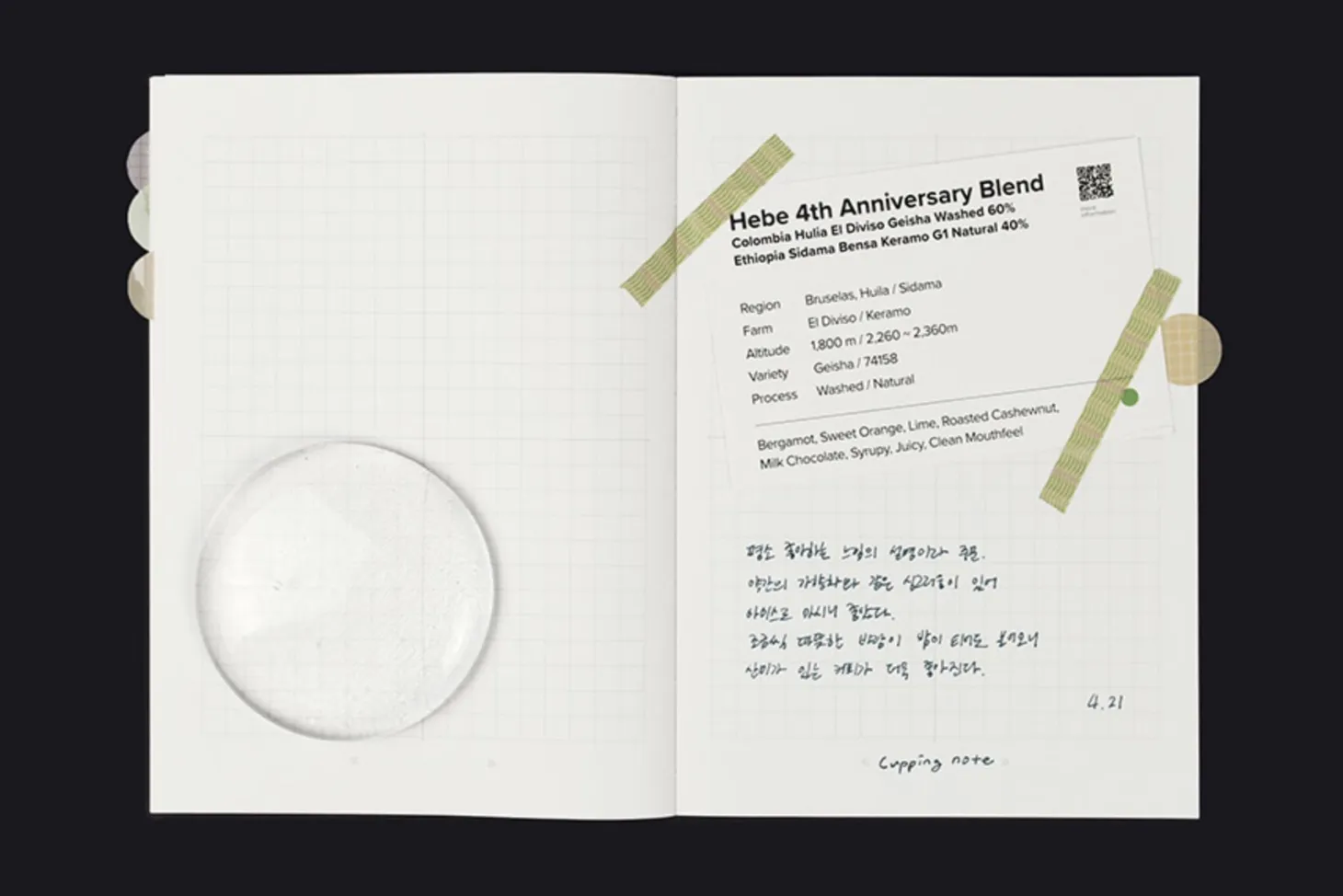 Episode A6 Weekly Journal