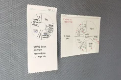 Medium Voyage Sticky Note