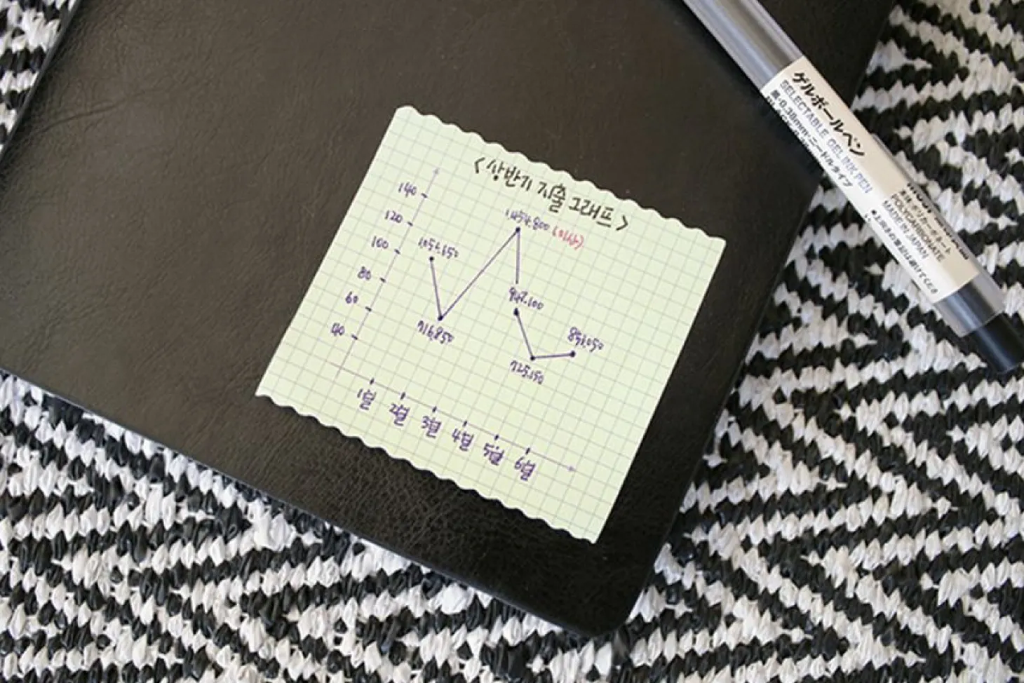 Small Voyage Sticky Note